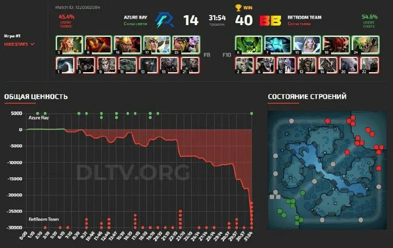 Azure ray liquid прогноз. Azure ray liquid прогноз. Azure ray liquid прогноз. Azure ray liquid прогноз. Лекс дота 2.