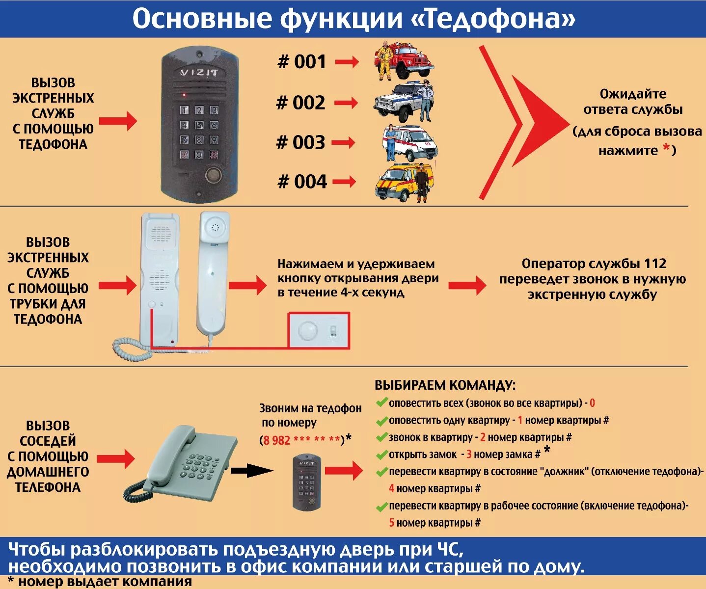 Коды домофонов для аварийных служб. Код домофона для экстренных служб. Панель экстренного вызова. Устройство экстренного вызова.