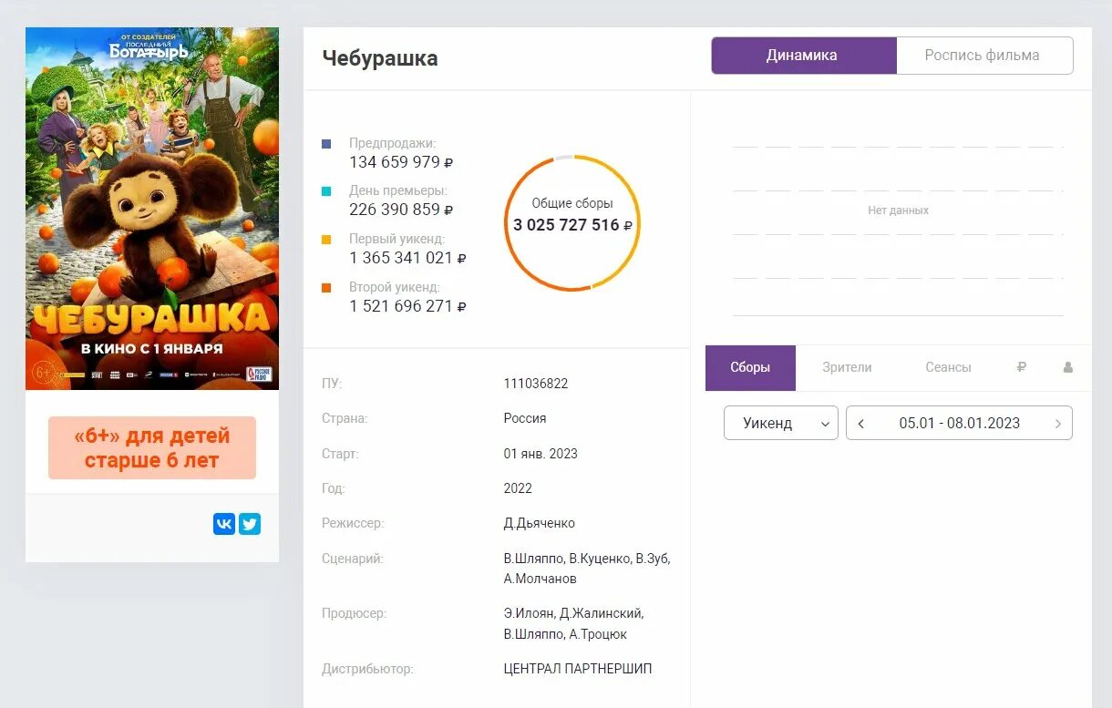 Сколько собрал в прокате мастер. Билет на Чебурашку.
