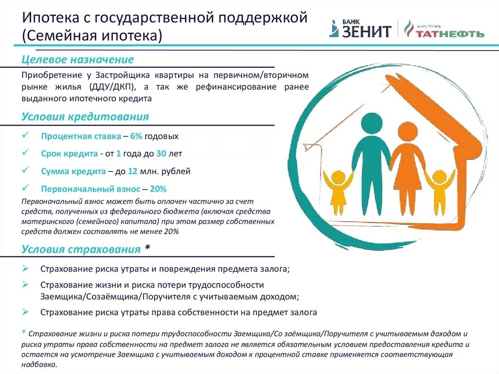 Семейная ипотека условия покупки