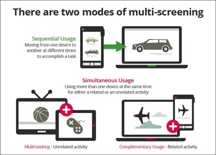 Device usage