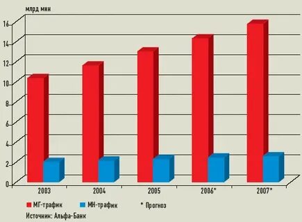Мг ростов