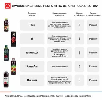 Рейтинг соков
