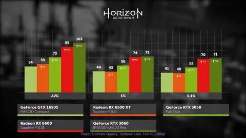 Драйвера amd radeon 6600 xt