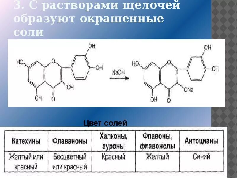 Накопление водорастворимых пигментов антоцианов присоединение молекулы. Антоцианы и флавоноиды. Флавоноиды химическая формула. Качественные реакции флавоноидов. Реакция флавоноидов с алюминия хлоридом.