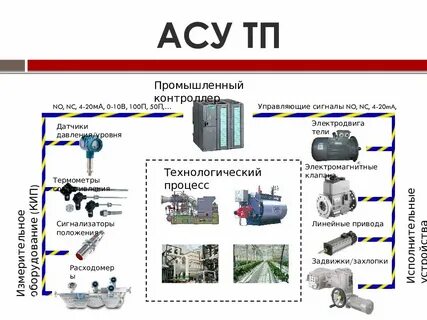 Проект на тему автоматизация