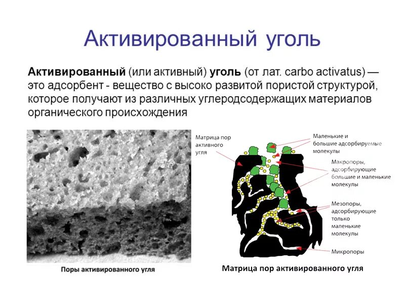 Действие угля на организм человека