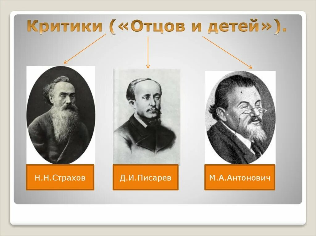 Критики о романе отцы и дети. Асмодей нашего времени, 1862. Критик антонович о романе отцы и дети. Антонович критика отцы и дети. Антонович критика отцы и дети.
