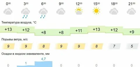 Погода в иваново в ноябре 2024 года