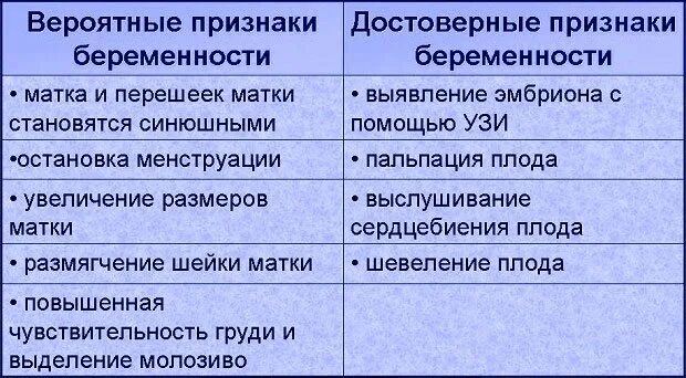 Изменение сосков на ранних сроках. Изменение груди при беременности. Грудь при беременности на ранних сроках.