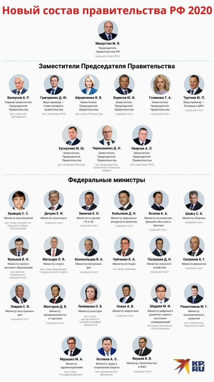 Министерства входят в состав правительства. Министерства входят в состав правительства. Министерства входят в состав правительства. Министерства входят в состав правительства. Министерства входят в состав правительства.