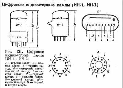 Характеристика ин 2