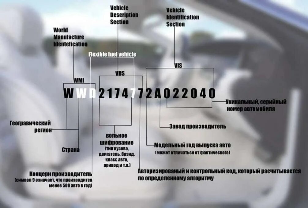 Полный вин код. Как определить год автомобиля по вин коду. Как узнать год выпуска по VIN номеру автомобиля. Как узнать двигатель по вин коду. Как узнать по вин коду машины какой номер двигателя.
