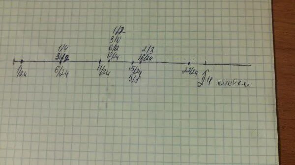 Начертите координатный Луч приняв за единичный отрезок длину клеток. Начертите координатный Луч. Единичный координатный Луч 24 клеток тетради. Начертите координатный Луч приняв за единичный 12 клеток. А 0 6 24 8