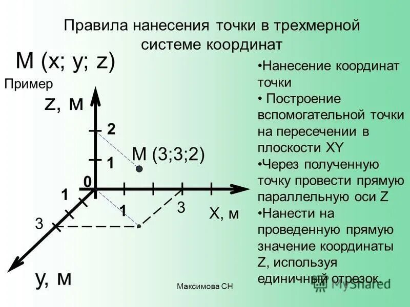 3 координата x y z. Точка в трехмерной системе координат. Координаты точки в трехмерном пространстве. Построение трёхмерной системы координат. Координаты точки в системе координат.