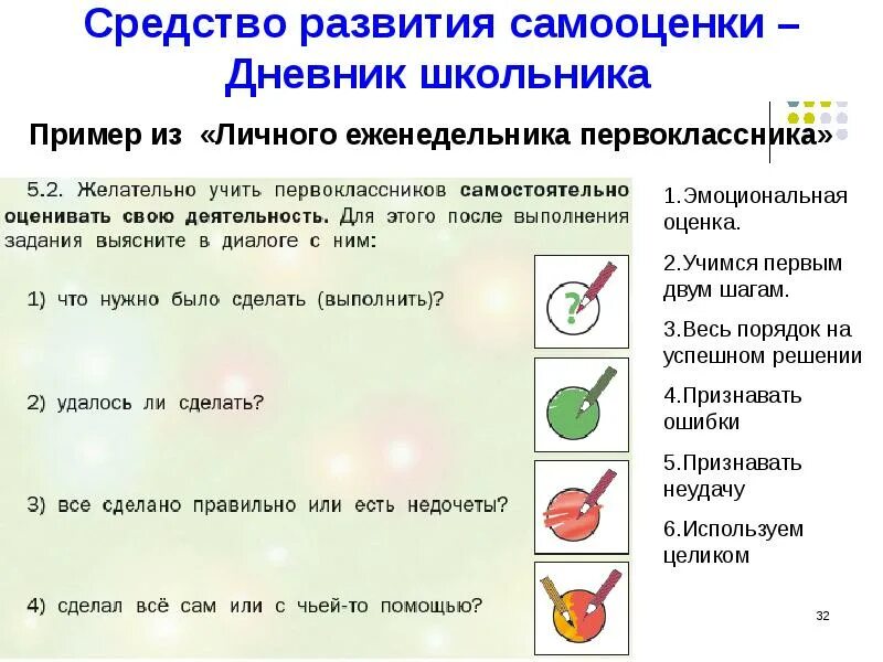 Критерии оценки самооценки. Самооценка журнал. Дневник восстановления самооценки. Самооценка журнал. Лист оценивания ученика.