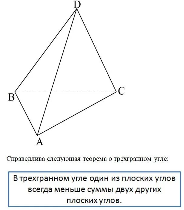 Многогранный угол 10 класс. Трехгранный угол чертеж. Трехгранный угол 10 класс конспект. Плоские углы трехгранного угла.