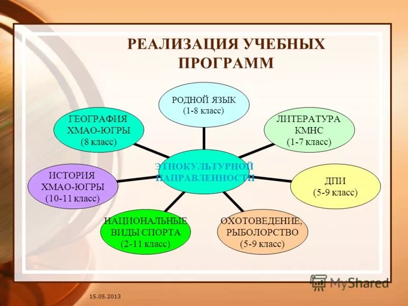 образовательная программа родной язык. умк по родному русскому языку 5-9 класс александрова. примерные рабочие программы. родной русский язык. образовательная программа родной язык.