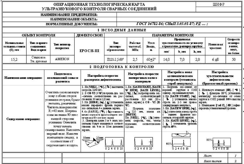 Карты по качеству работ