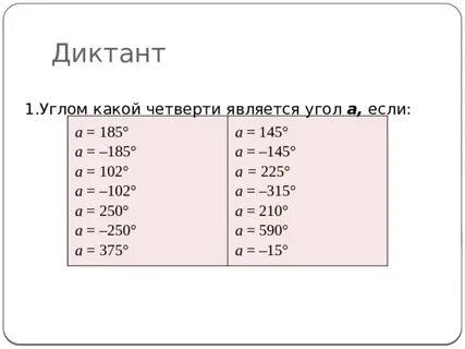 Углом какой четверти является угол а 400