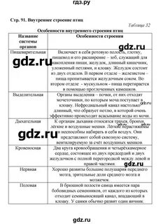 Биология 7 класс бодрова