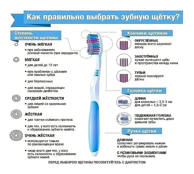 Как выбрать зубную щетку для ребенка. Как выбрать зубную щетку для ребенка