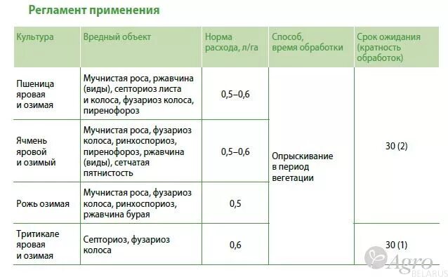 Фалькон фунгицид норма расхода на 10 литров. Монарх инсектицид норма расхода на 1 гектар. Фунгицид Фалькон норма расхода. Инсектицид Монарх норма расхода на 10 литров.