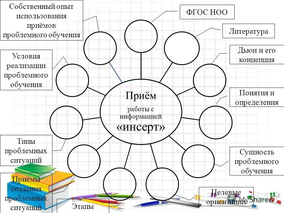 Методы и приемы в педагогике. Формы методы и приемы обучения в начальной школе. Приемы работы по фгос. Активные методы обучения на уроках в начальной школе по фгос. Технологии методы приемы формы обучения.