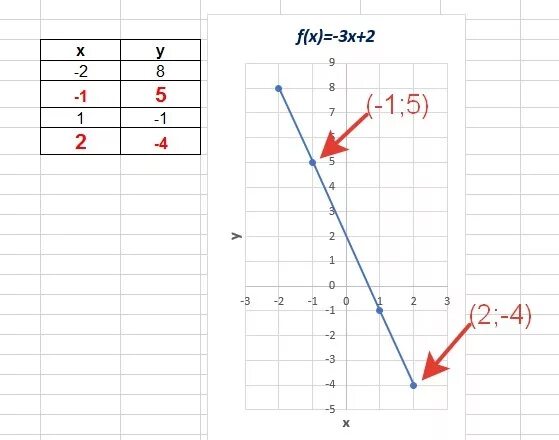 График функции y x2 3 найти с. Y 3x 2 график функции. Построение графиков функций y 3x2. Y x3 график функции. Функция y=x3.