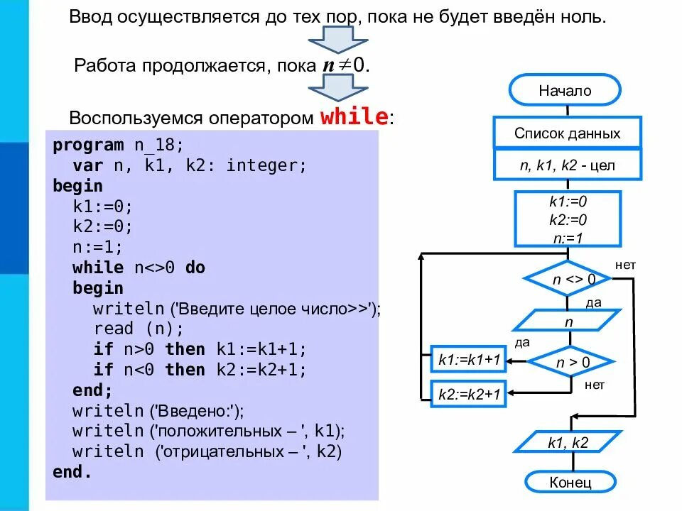 Цикл программирование алгоритмы. Программирование циклических алгоритмов Паскаль. Паскаль Информатика 8 класс циклические алгоритмы. Программирование циклических алгоритмов Паскаль задачи. Информатика 8 класс программирование циклических алгоритмов.