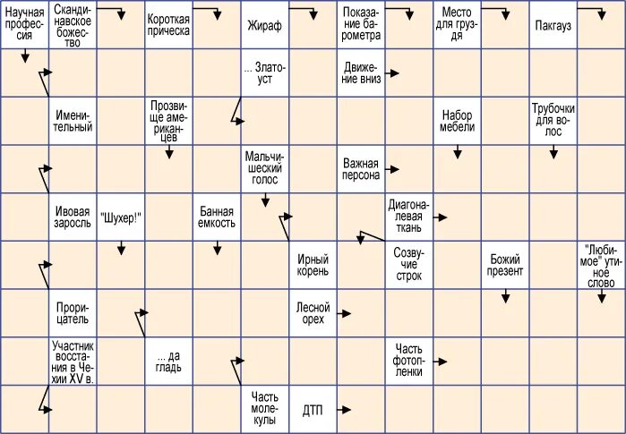 Сканворды. Необычные кроссворды. Составление кроссворда. Как составить кроссворд. Труженик сканворд