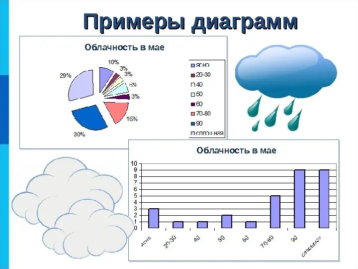 Для наглядного представления площадей крупнейших государств