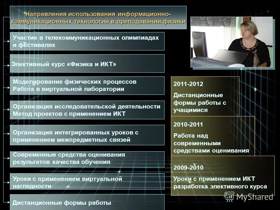 направления развития информационно коммуникационных технологий. информационно комуникационные технологии. информационно-коммуникационные технологии. информационные и коммуникационные технологии. информационно-коммуникационные технологии структура.
