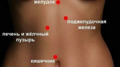 Болит живот ниже пупка при нажатии