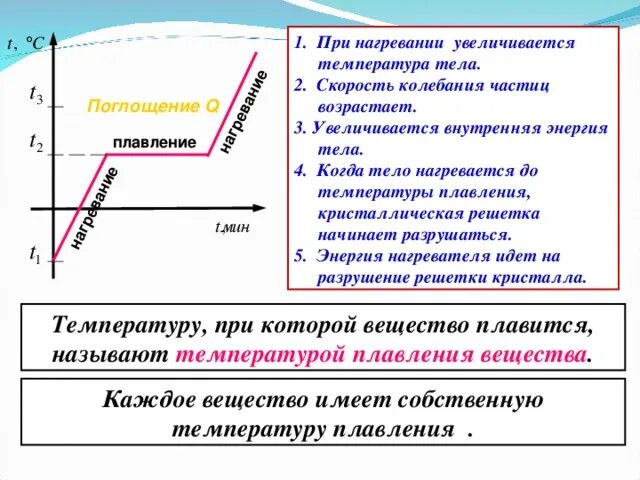 При плавлении кристаллического вещества его температура тест. При нагревании увеличивается температура тела. внутренняя энергия тела при нагревании. внутренняя энергия тела при нагре. изменение энергии при плавлении и отвердевании.