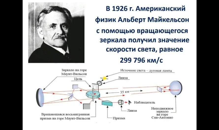 Электромагнитная природа света максвелл. Электромагнитная природа света теория. Физика 9 класс электромагнитная природа света. Скорость света.. Измерение скорости света. Электромагнитная теория света физика.