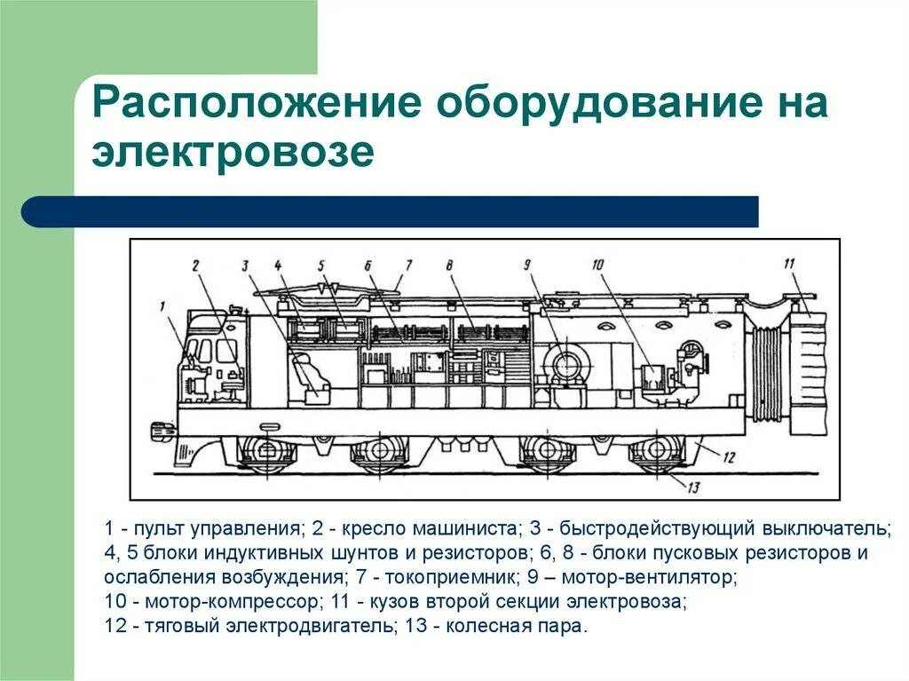 Какой тяговый подвижной состав