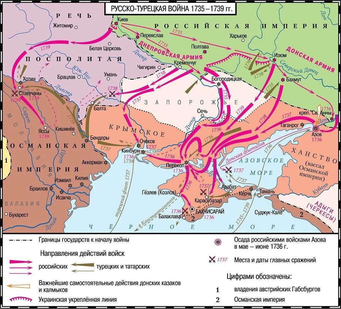 Войны россия турция даты