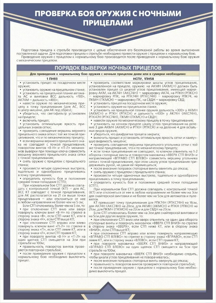 Приведение ак 200 к нормальному бою. Приведение оружия к нормальному бою. Пристрелочная мишень для ак-74. Приведение оружия к нормальному бою ак. Плакат проверка боя стрелкового оружия.
