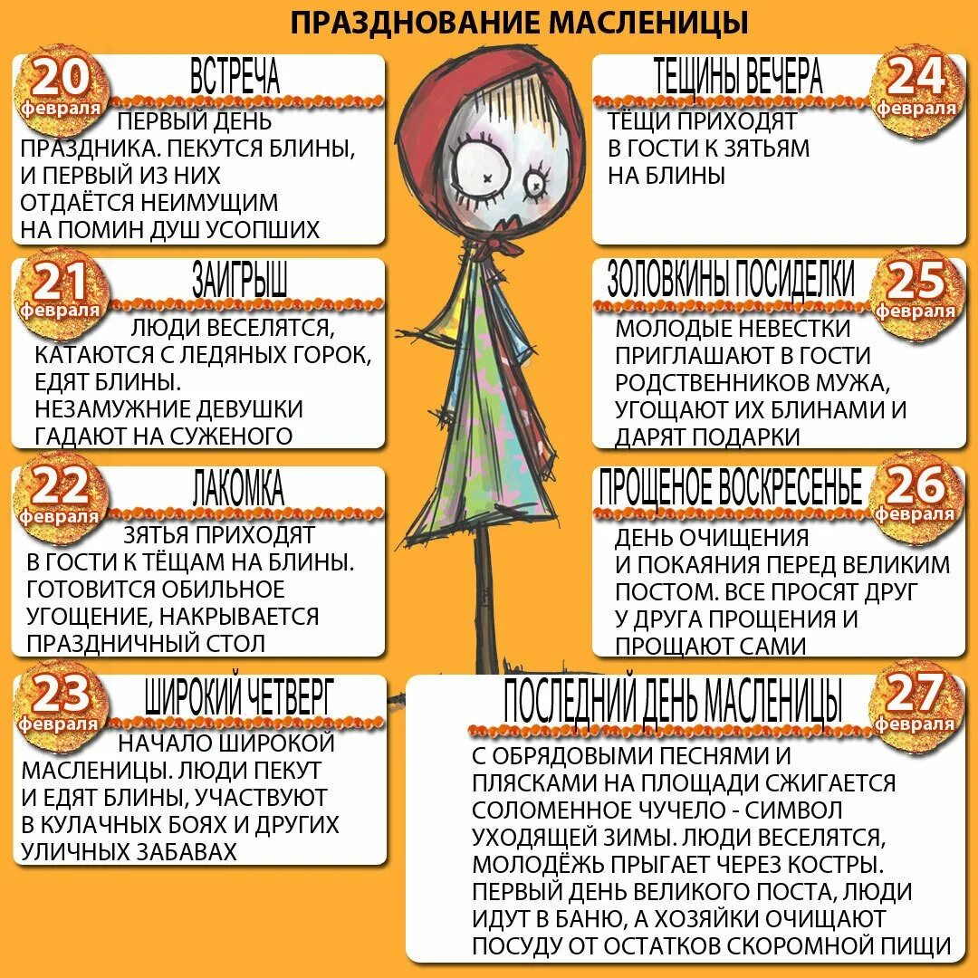 Масляная неделя в 2024 по дням. Масленица по дням недели. Название дней масленичной недели. По дня маснечная неделя. Неделя Масленицы по дням недели.