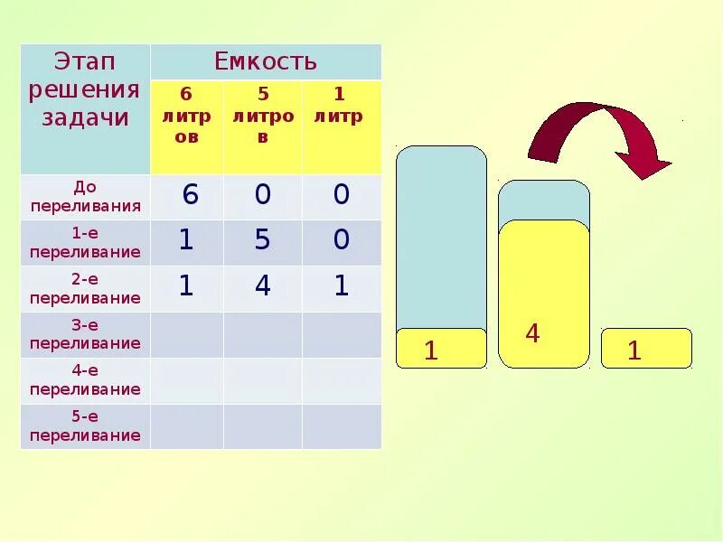 Задачи на переливание. Задачи на переливание с решением. Задачи на литр. Литр. Задачи на переливание. Емкость 5 литров и 3 литра