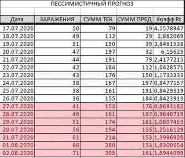 Когда начался карантин