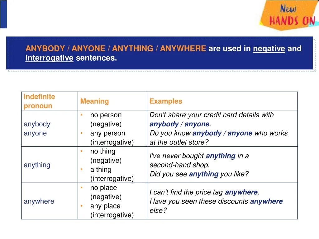 Anyone is are. Правило any anything anybody. indefinite pronouns таблица. предложения с anyone. предложения с anywhere.