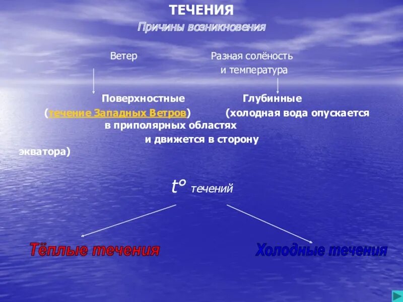 Течения и их элементы