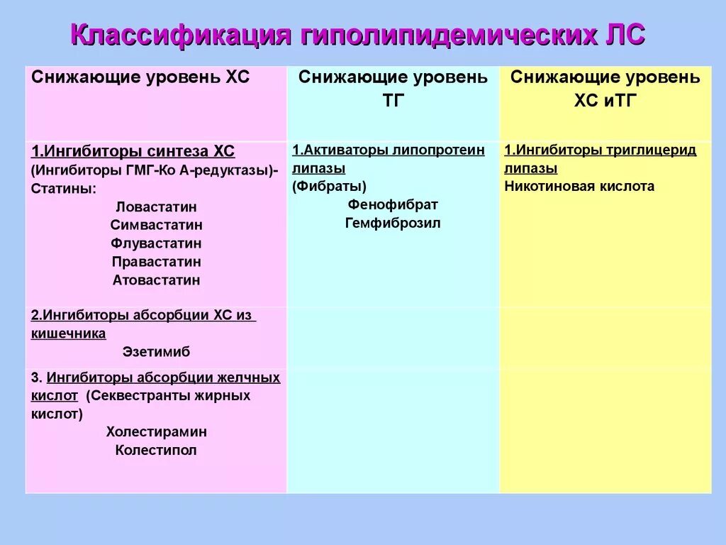 Механизм действия гиполипидемических препаратов. Аторвастатин таблетки биоком. Вторичная профилактика. Аторвастатин 10 мг пранафарм. Изосорбид 5 мононитрат препараты.