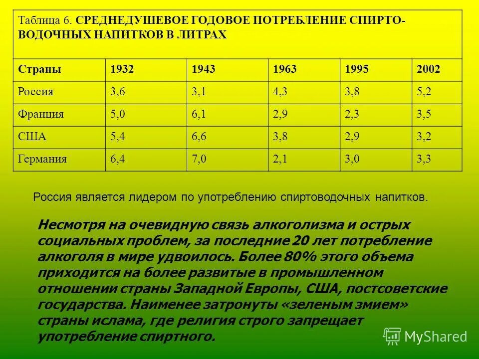 Температура сердца