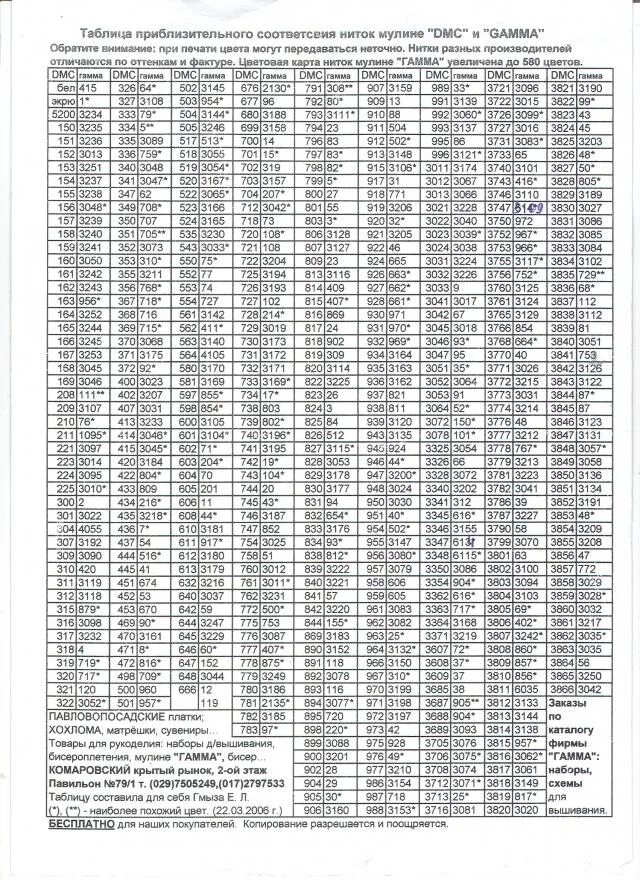 Таблица ниток ДМС В гамму. Таблица соответствия ниток ДМС И гамма. Таблица соответствия мулине ДМС И гамма. Таблица мулине ДМС гамма Кирова. Таблица dmc