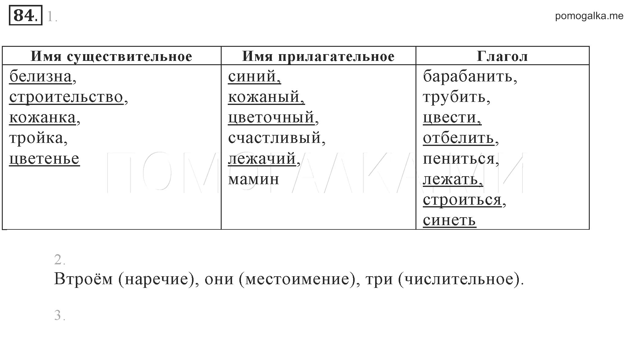 Русский язык 6 класс разумовская 35