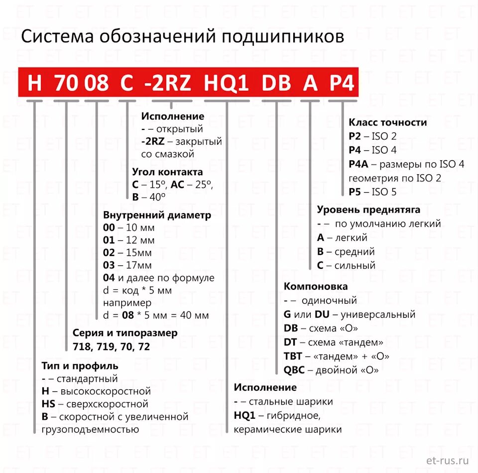 Что означает 4 12