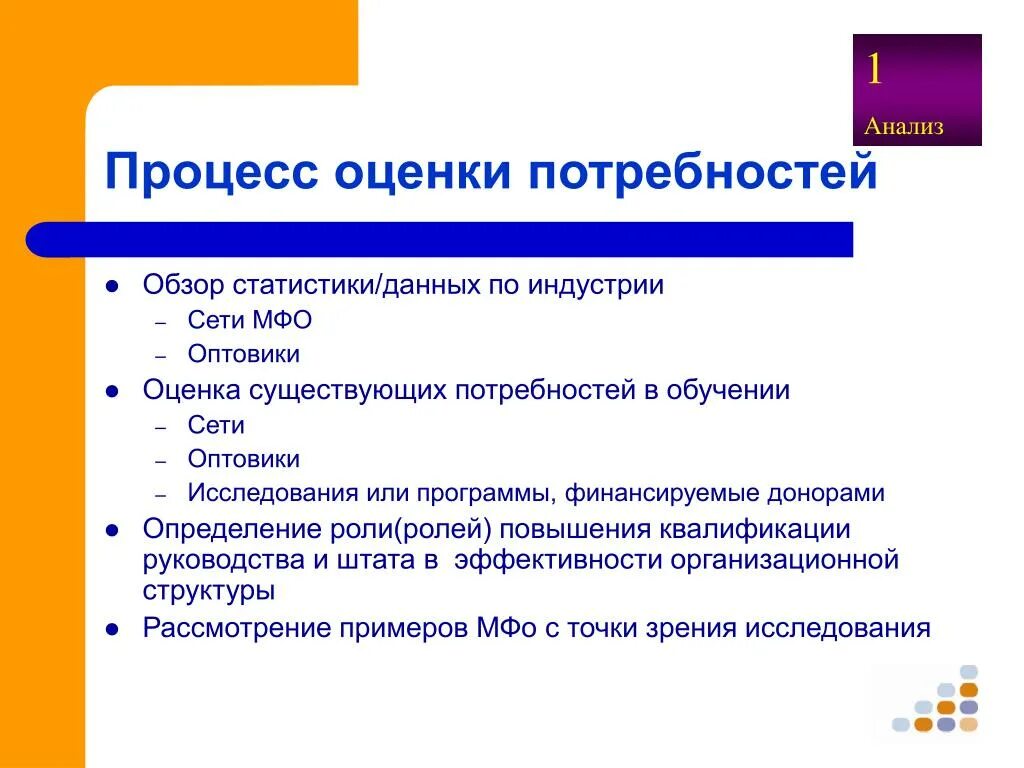 Квалификация инструкция. Оценка потребности в обучении. Процесс оценки. Структура МФО.